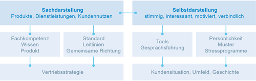 Zielsetzungen